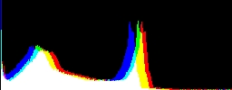 Histogram